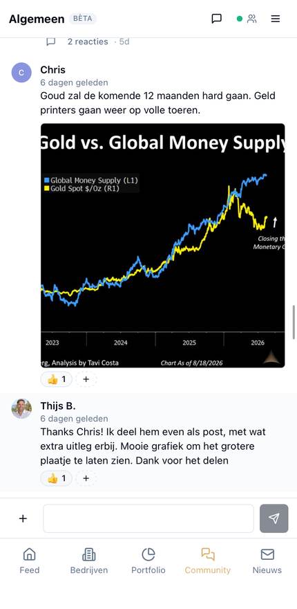 Een lid deelt een grafiek, Thijs reageert